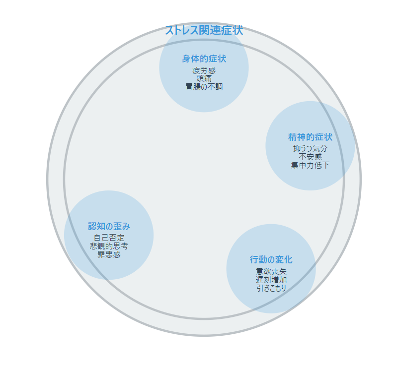 ストレスで仕事を辞める場合に精神科での診断書の貰い方を紹介